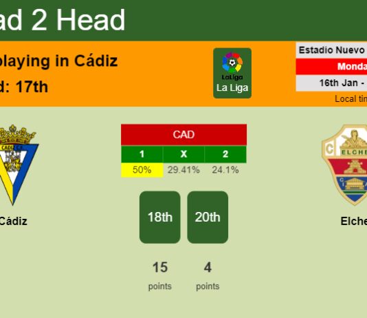 H2H, PREDICTION. Cádiz vs Elche | Odds, preview, pick, kick-off time 16-01-2023 - La Liga