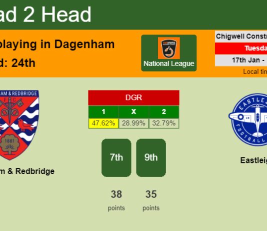 H2H, PREDICTION. Dagenham & Redbridge vs Eastleigh | Odds, preview, pick, kick-off time 17-01-2023 - National League