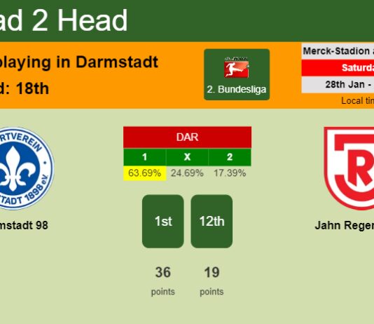 H2H, PREDICTION. Darmstadt 98 vs Jahn Regensburg | Odds, preview, pick, kick-off time 28-01-2023 - 2. Bundesliga