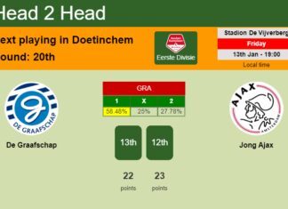 H2H, PREDICTION. De Graafschap vs Jong Ajax | Odds, preview, pick, kick-off time 13-01-2023 - Eerste Divisie