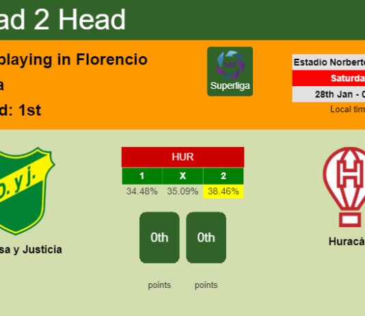 H2H, PREDICTION. Defensa y Justicia vs Huracán | Odds, preview, pick, kick-off time 27-01-2023 - Superliga