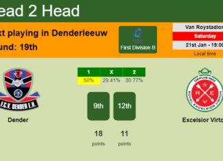 H2H, PREDICTION. Dender vs Excelsior Virton | Odds, preview, pick, kick-off time 21-01-2023 - First Division B