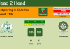H2H, PREDICTION. Difaâ El Jadida vs Khouribga | Odds, preview, pick, kick-off time 06-01-2023 - Botola Pro