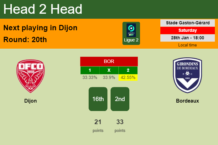 H2H, PREDICTION. Dijon vs Bordeaux | Odds, preview, pick, kick-off time 28-01-2023 - Ligue 2
