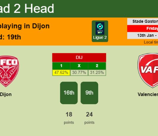 H2H, PREDICTION. Dijon vs Valenciennes | Odds, preview, pick, kick-off time 13-01-2023 - Ligue 2