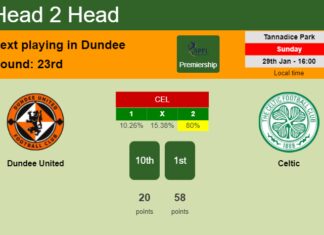H2H, PREDICTION. Dundee United vs Celtic | Odds, preview, pick, kick-off time 29-01-2023 - Premiership