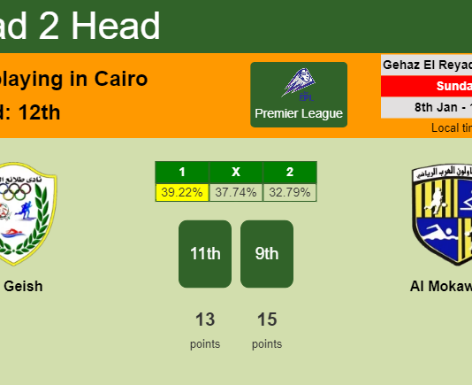 H2H, PREDICTION. El Geish vs Al Mokawloon | Odds, preview, pick, kick-off time 08-01-2023 - Premier League