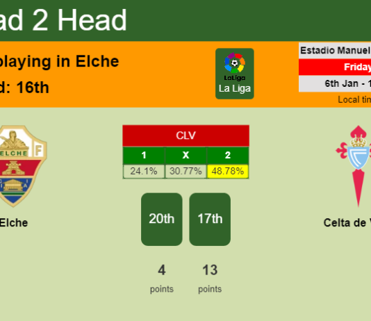 H2H, PREDICTION. Elche vs Celta de Vigo | Odds, preview, pick, kick-off time 06-01-2023 - La Liga