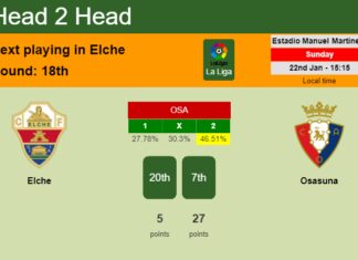 H2H, PREDICTION. Elche vs Osasuna | Odds, preview, pick, kick-off time 22-01-2023 - La Liga