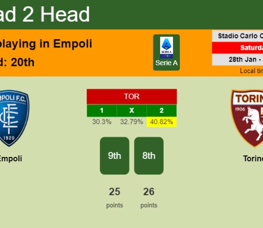 H2H, PREDICTION. Empoli vs Torino | Odds, preview, pick, kick-off time 28-01-2023 - Serie A