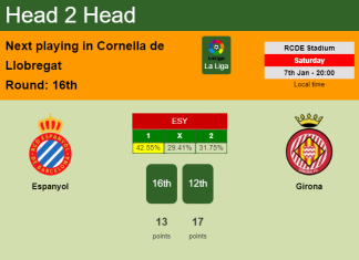 H2H, PREDICTION. Espanyol vs Girona | Odds, preview, pick, kick-off time 07-01-2023 - La Liga