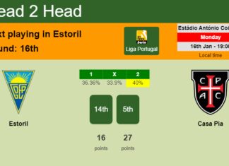 H2H, PREDICTION. Estoril vs Casa Pia | Odds, preview, pick, kick-off time 16-01-2023 - Liga Portugal