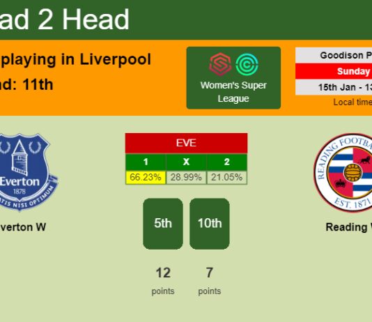 H2H, PREDICTION. Everton W vs Reading W | Odds, preview, pick, kick-off time 15-01-2023 - Women's Super League