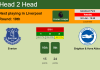 H2H, PREDICTION. Everton vs Brighton & Hove Albion | Odds, preview, pick, kick-off time 03-01-2023 - Premier League