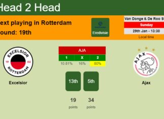 H2H, PREDICTION. Excelsior vs Ajax | Odds, preview, pick, kick-off time 29-01-2023 - Eredivisie
