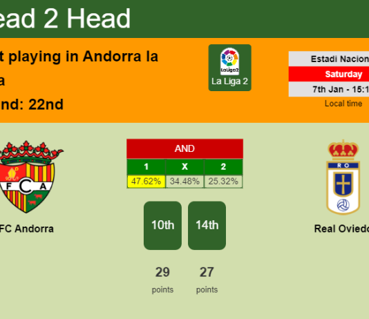 H2H, PREDICTION. FC Andorra vs Real Oviedo | Odds, preview, pick, kick-off time 07-01-2023 - La Liga 2