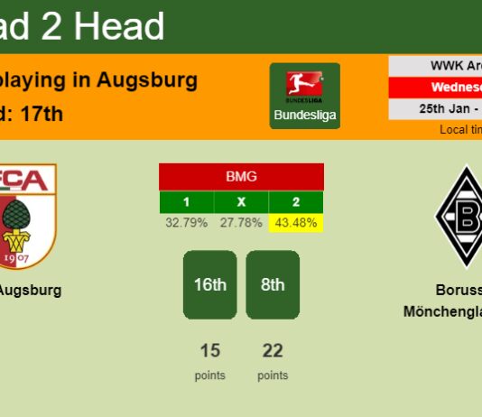 H2H, PREDICTION. FC Augsburg vs Borussia Mönchengladbach | Odds, preview, pick, kick-off time 25-01-2023 - Bundesliga
