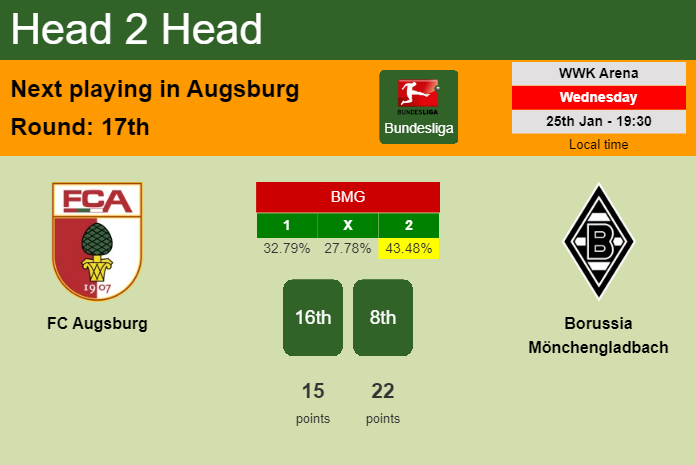 H2H, PREDICTION. FC Augsburg vs Borussia Mönchengladbach | Odds, preview, pick, kick-off time 25-01-2023 - Bundesliga