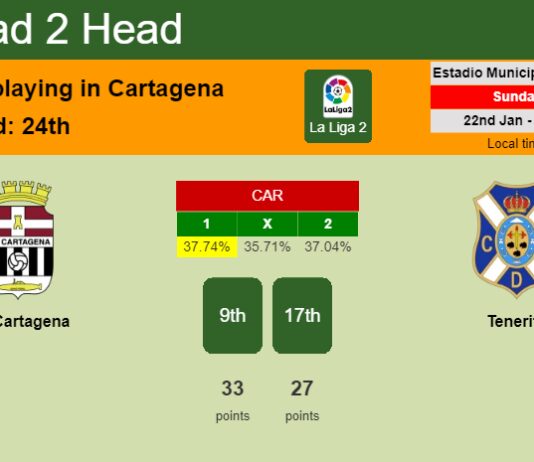 H2H, PREDICTION. FC Cartagena vs Tenerife | Odds, preview, pick, kick-off time 22-01-2023 - La Liga 2