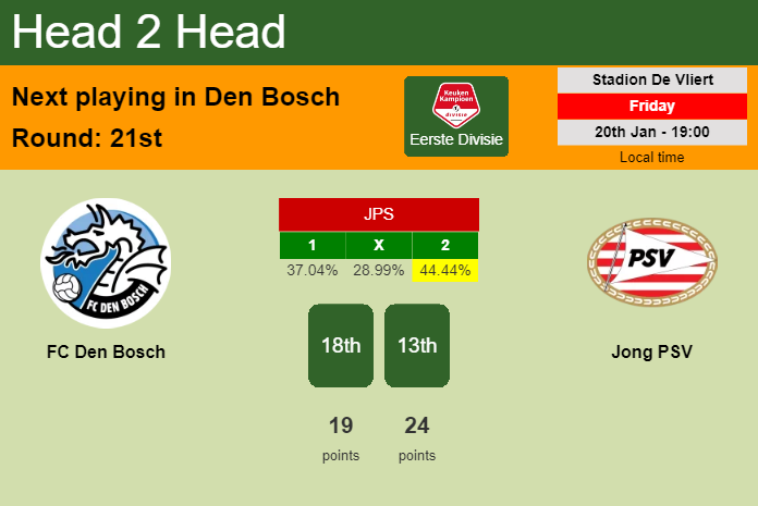 H2H, PREDICTION. FC Den Bosch vs Jong PSV | Odds, preview, pick, kick-off time 20-01-2023 - Eerste Divisie