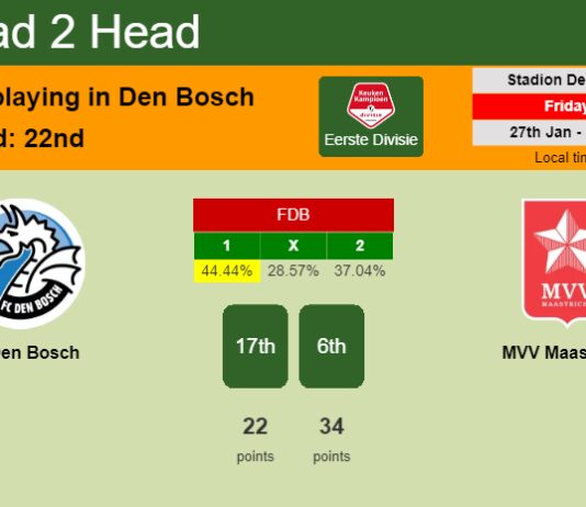 H2H, PREDICTION. FC Den Bosch vs MVV Maastricht | Odds, preview, pick, kick-off time 27-01-2023 - Eerste Divisie