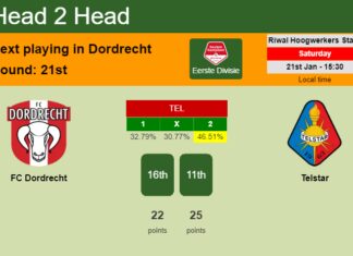 H2H, PREDICTION. FC Dordrecht vs Telstar | Odds, preview, pick, kick-off time 21-01-2023 - Eerste Divisie