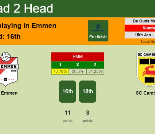 H2H, PREDICTION. FC Emmen vs SC Cambuur | Odds, preview, pick, kick-off time 15-01-2023 - Eredivisie