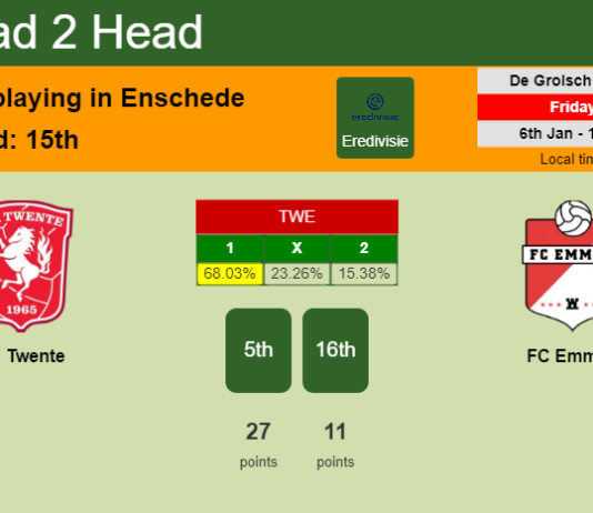 H2H, PREDICTION. FC Twente vs FC Emmen | Odds, preview, pick, kick-off time 06-01-2023 - Eredivisie