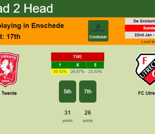 H2H, PREDICTION. FC Twente vs FC Utrecht | Odds, preview, pick, kick-off time 22-01-2023 - Eredivisie