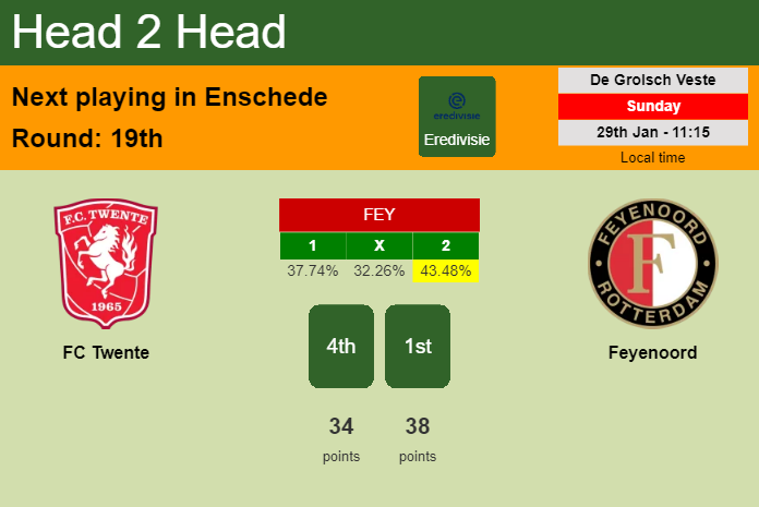 H2H, PREDICTION. FC Twente vs Feyenoord | Odds, preview, pick, kick-off time 29-01-2023 - Eredivisie