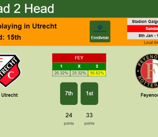 H2H, PREDICTION. FC Utrecht vs Feyenoord | Odds, preview, pick, kick-off time 08-01-2023 - Eredivisie
