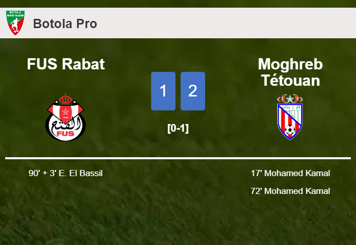 Moghreb Tétouan conquers FUS Rabat 2-1 with M. Kamal scoring a double