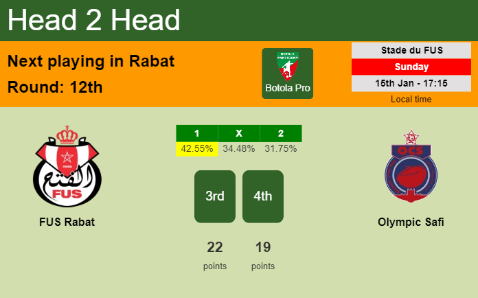 H2H, PREDICTION. FUS Rabat vs Olympic Safi | Odds, preview, pick, kick-off time 15-01-2023 - Botola Pro
