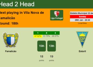 H2H, PREDICTION. Famalicão vs Estoril | Odds, preview, pick, kick-off time 29-01-2023 - Liga Portugal