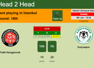 H2H, PREDICTION. Fatih Karagümrük vs Konyaspor | Odds, preview, pick, kick-off time 08-01-2023 - Super Lig