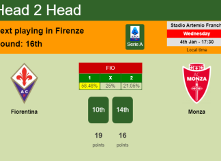H2H, PREDICTION. Fiorentina vs Monza | Odds, preview, pick, kick-off time 04-01-2023 - Serie A