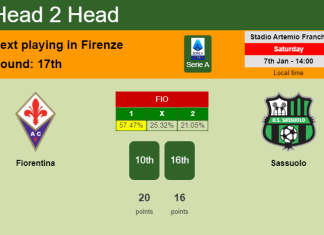 H2H, PREDICTION. Fiorentina vs Sassuolo | Odds, preview, pick, kick-off time 07-01-2023 - Serie A