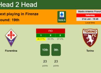 H2H, PREDICTION. Fiorentina vs Torino | Odds, preview, pick, kick-off time 21-01-2023 - Serie A