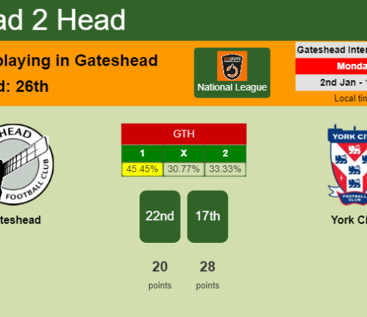 H2H, PREDICTION. Gateshead vs York City | Odds, preview, pick, kick-off time 02-01-2023 - National League