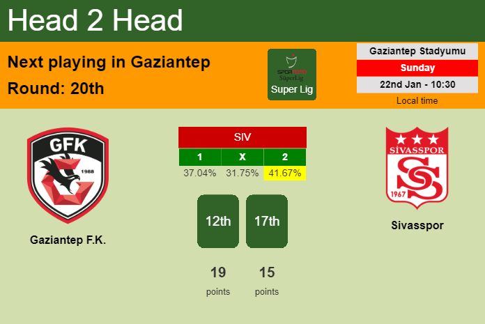 H2H, PREDICTION. Gaziantep F.K. vs Sivasspor | Odds, preview, pick, kick-off time 22-01-2023 - Super Lig
