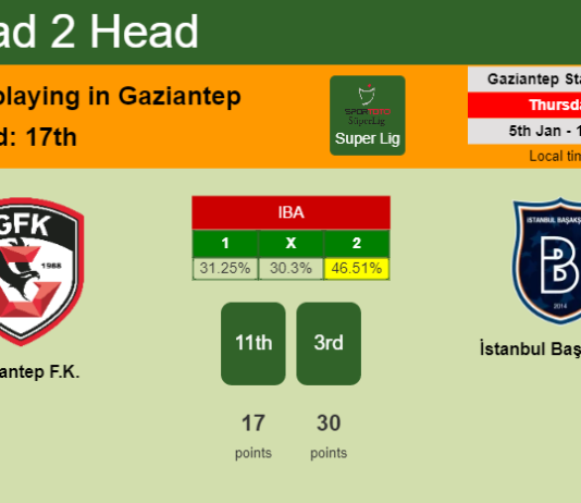 H2H, PREDICTION. Gaziantep F.K. vs İstanbul Başakşehir | Odds, preview, pick, kick-off time 05-01-2023 - Super Lig