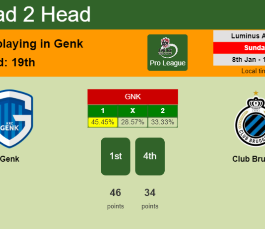 H2H, PREDICTION. Genk vs Club Brugge | Odds, preview, pick, kick-off time 08-01-2023 - Pro League