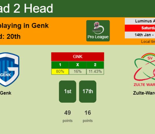 H2H, PREDICTION. Genk vs Zulte-Waregem | Odds, preview, pick, kick-off time 14-01-2023 - Pro League