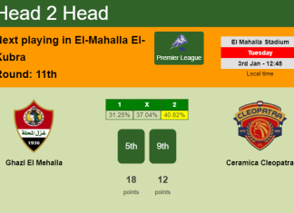 H2H, PREDICTION. Ghazl El Mehalla vs Ceramica Cleopatra | Odds, preview, pick, kick-off time 03-01-2023 - Premier League