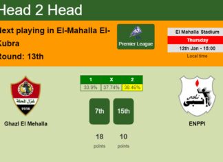 H2H, PREDICTION. Ghazl El Mehalla vs ENPPI | Odds, preview, pick, kick-off time 12-01-2023 - Premier League