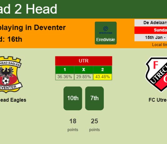 H2H, PREDICTION. Go Ahead Eagles vs FC Utrecht | Odds, preview, pick, kick-off time 15-01-2023 - Eredivisie