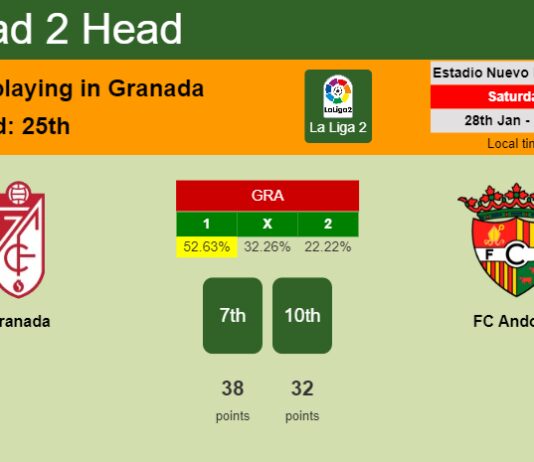 H2H, PREDICTION. Granada vs FC Andorra | Odds, preview, pick, kick-off time 28-01-2023 - La Liga 2