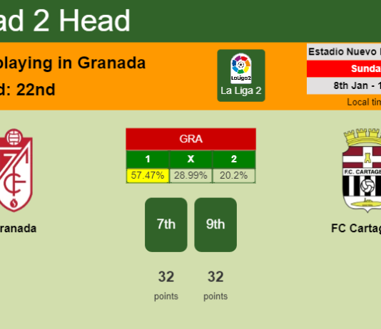 H2H, PREDICTION. Granada vs FC Cartagena | Odds, preview, pick, kick-off time 08-01-2023 - La Liga 2
