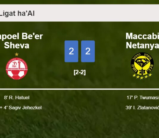 Hapoel Be'er Sheva and Maccabi Netanya draw 2-2 on Sunday