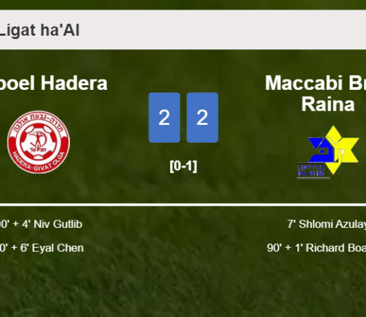 Hapoel Hadera manages to draw 2-2 with Maccabi Bnei Raina after recovering a 0-2 deficit